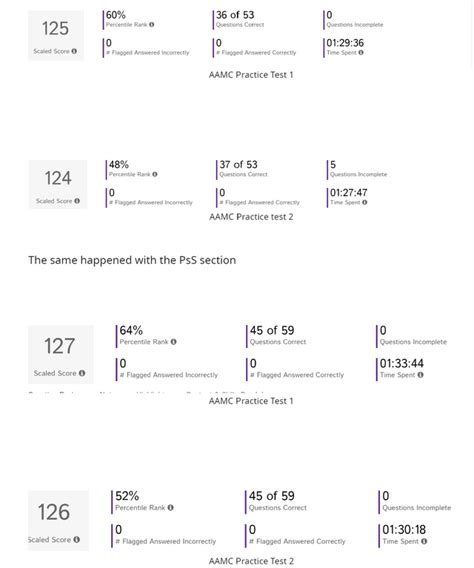 are the aamc practice tests scaled harder reddit mcat|How Do The AAMC Practice Tests Compare To The .